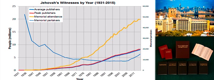 La Financiación De La Primera Watch Tower De Russell