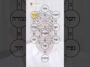 La Kabalah La Mística Hebrea Original 2026