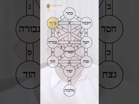 La Kabalah La Mística Hebrea Original 2026